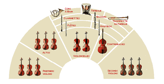 orchestre-classique