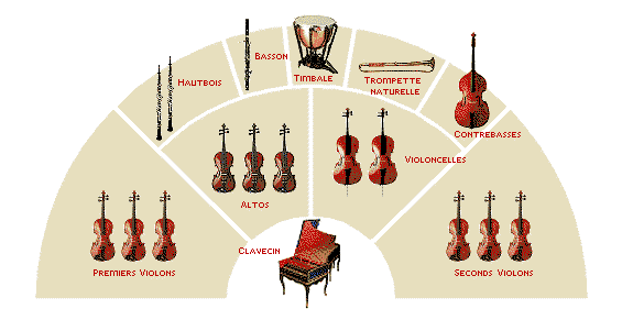 orchestre-baroque